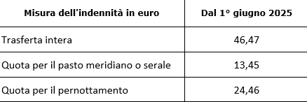 trasferte